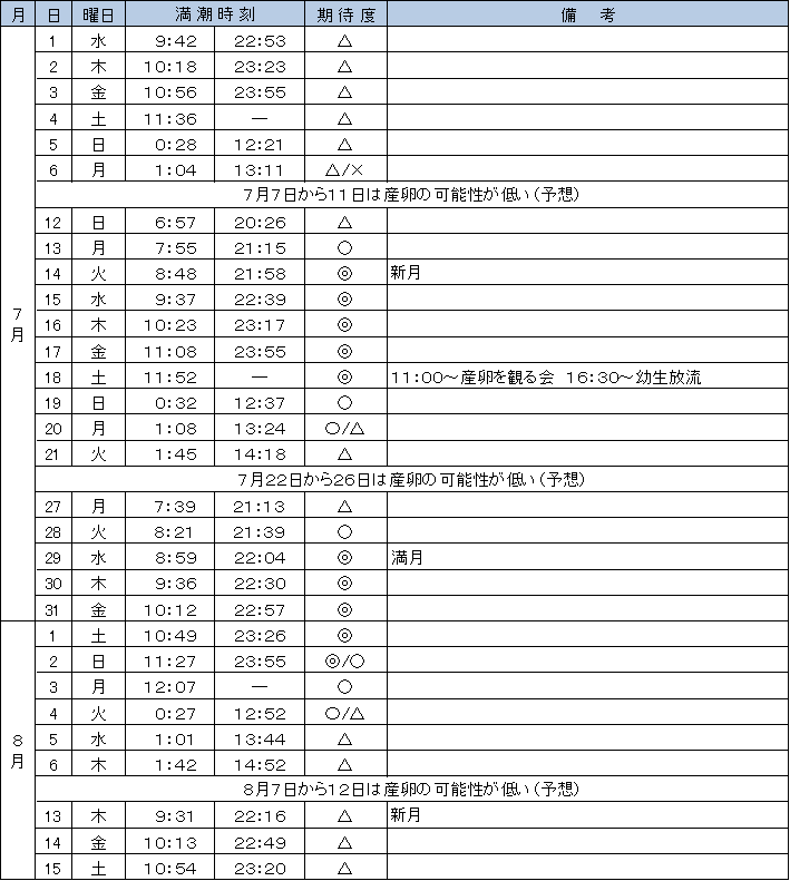 暦