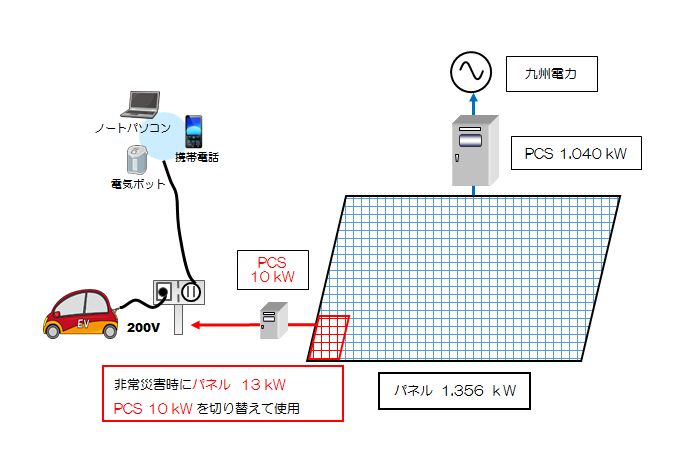 充電ステーション