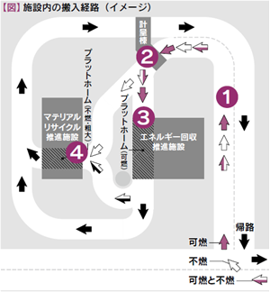 佐賀西部クリーンセンター