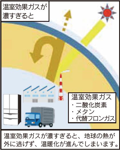 温室効果の説明図
