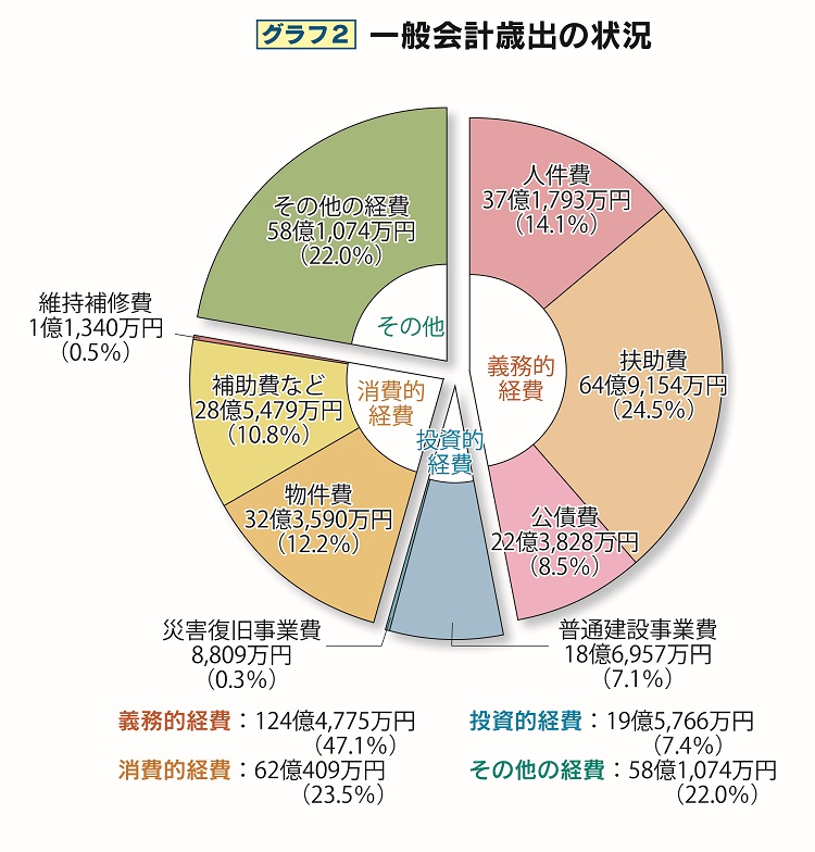 平成28年gurahu2