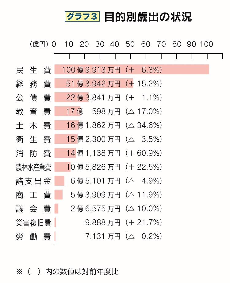 平成28年gurahu3