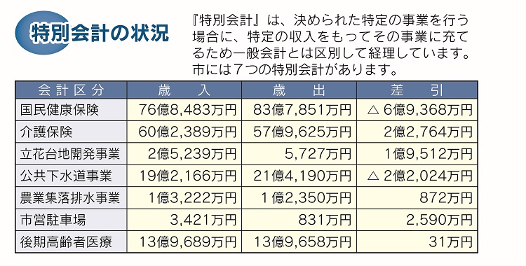 平成28年gurahu4