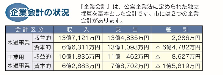 平成28年gurahu5