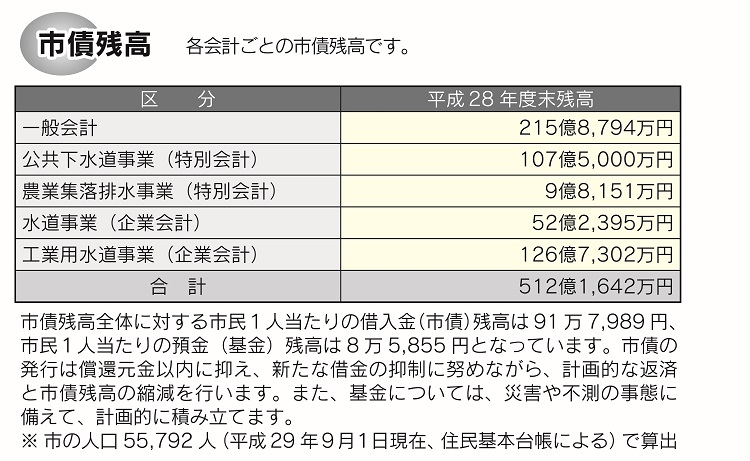 平成28年gurahu6