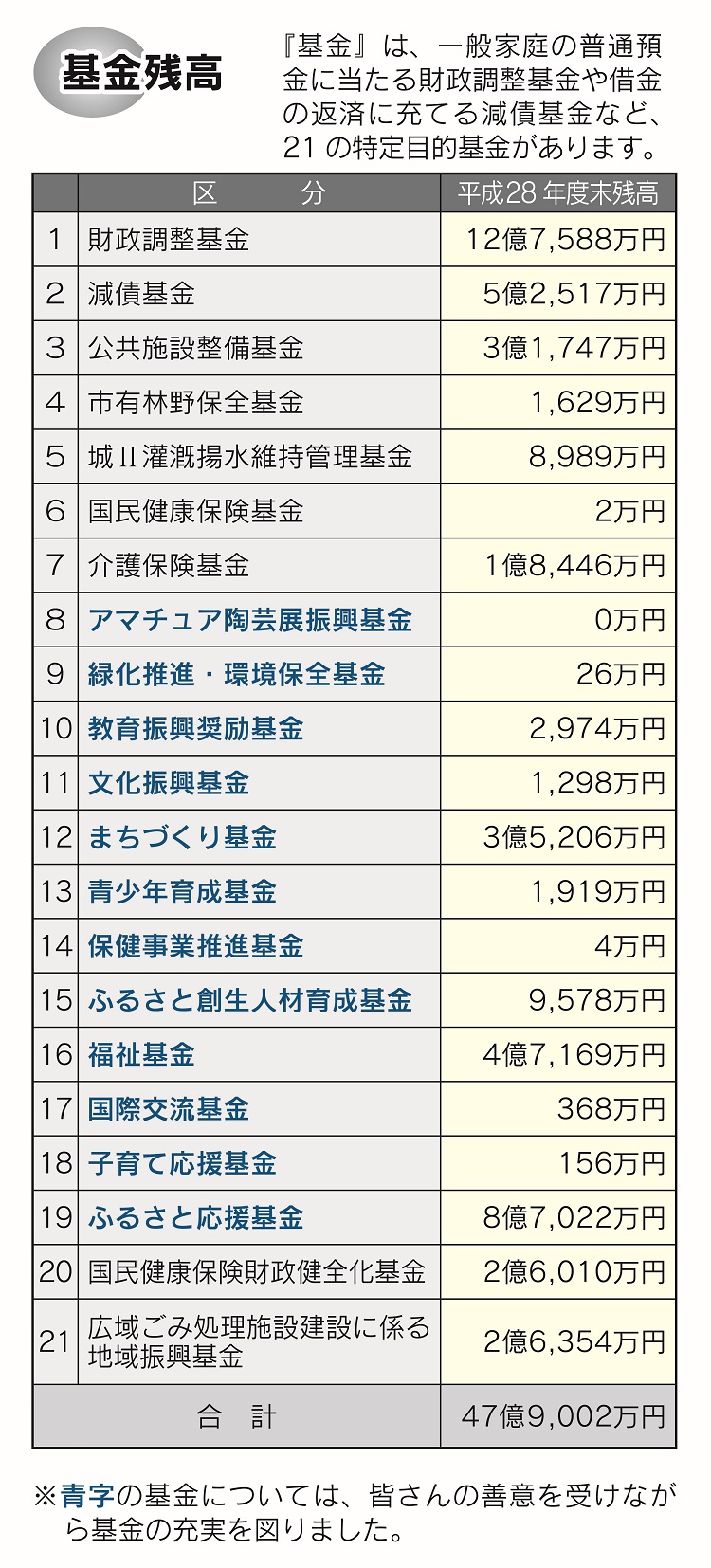 平成28年gurahu7