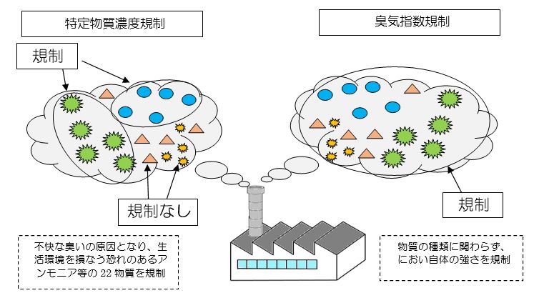 規制基準