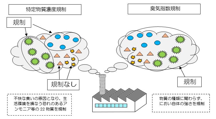 規制基準