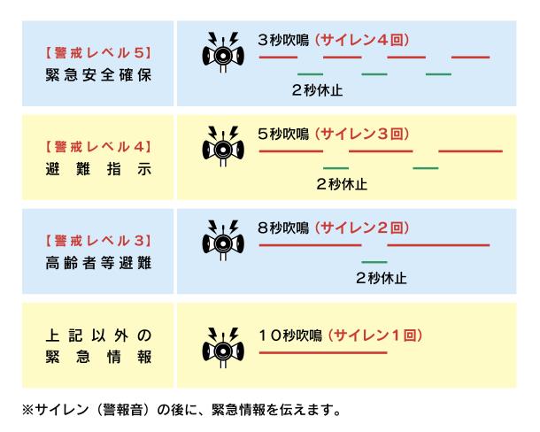 サイレンパターン