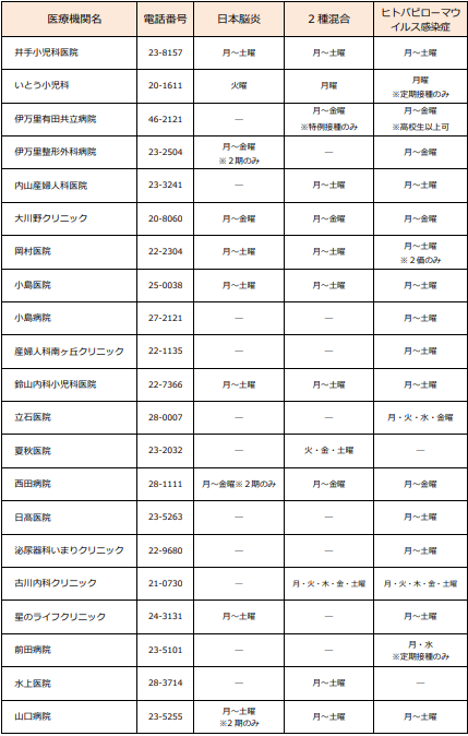 予防接種医療機関一覧（学堂）