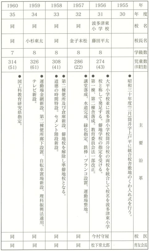 41