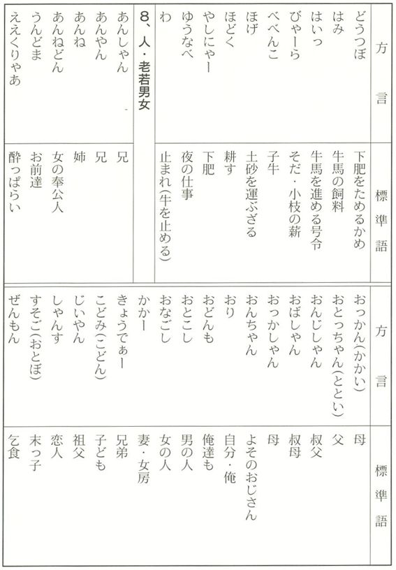 方言
