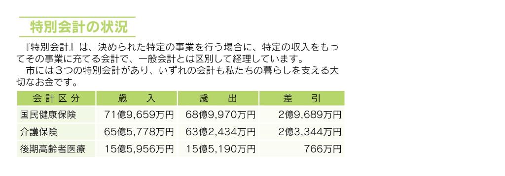 特別会計の状況