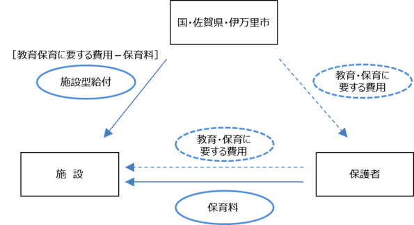 法定代理受領の仕組み