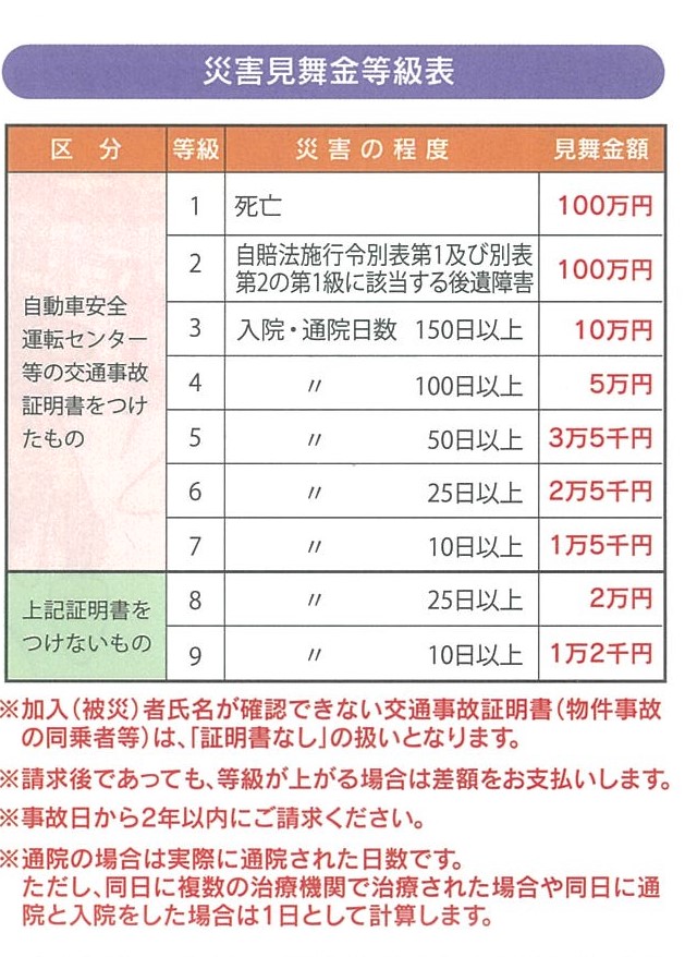 見舞金等級表
