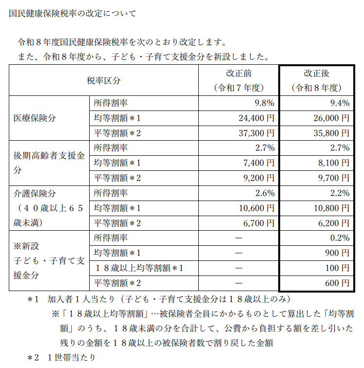令和8年zeiritukaitei
