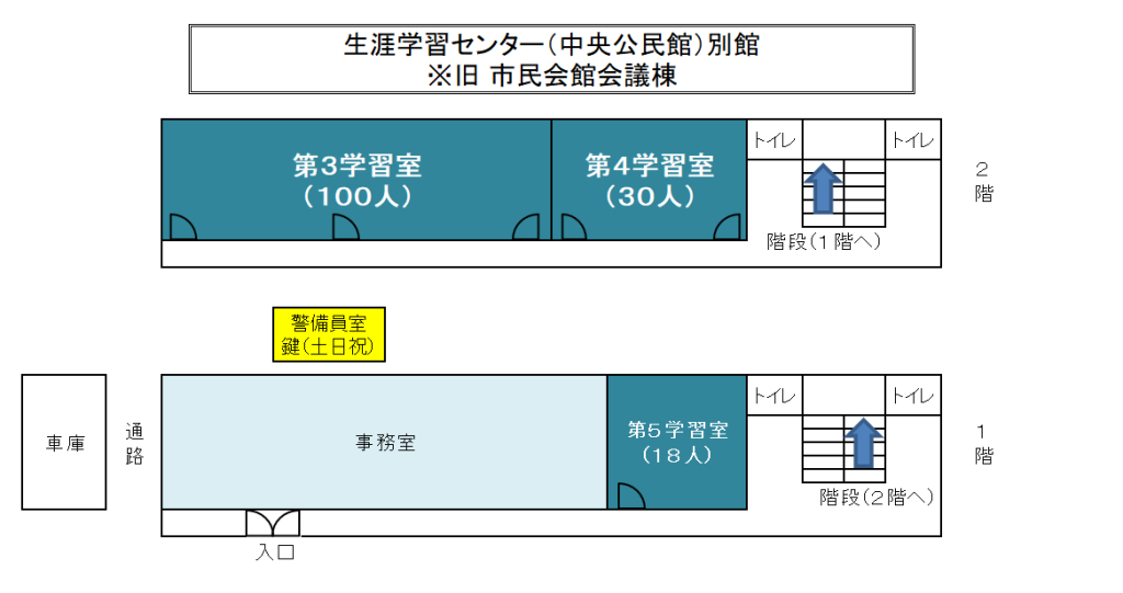 別館