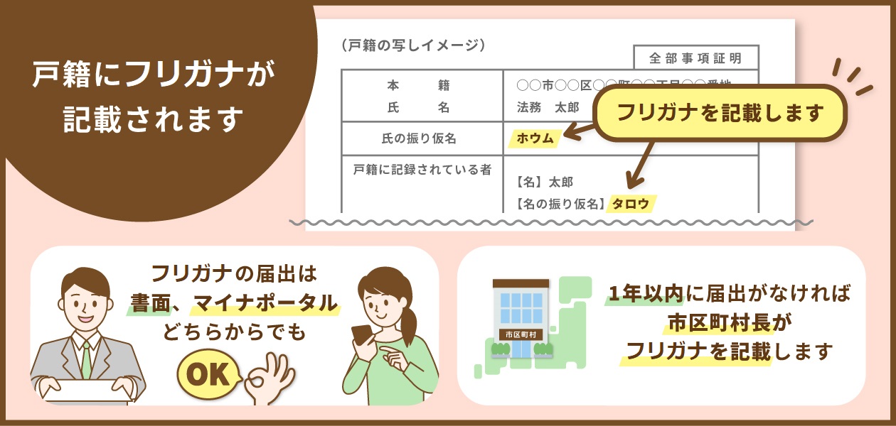届出イラスト