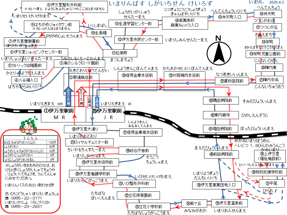 経路図