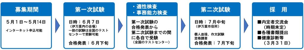 スケジュール（参考）