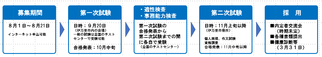 スケジュール