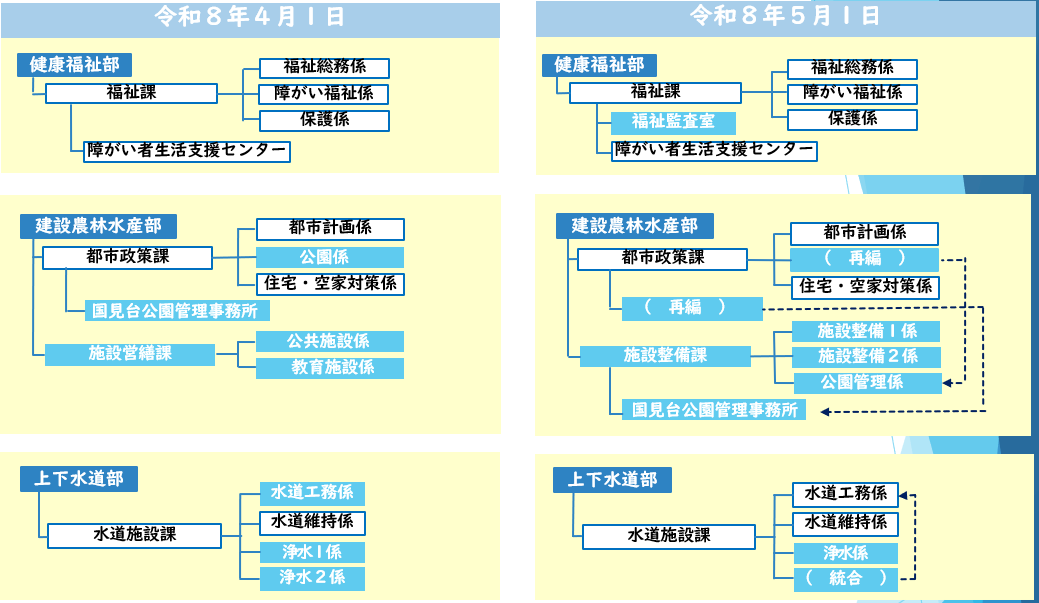 組織2