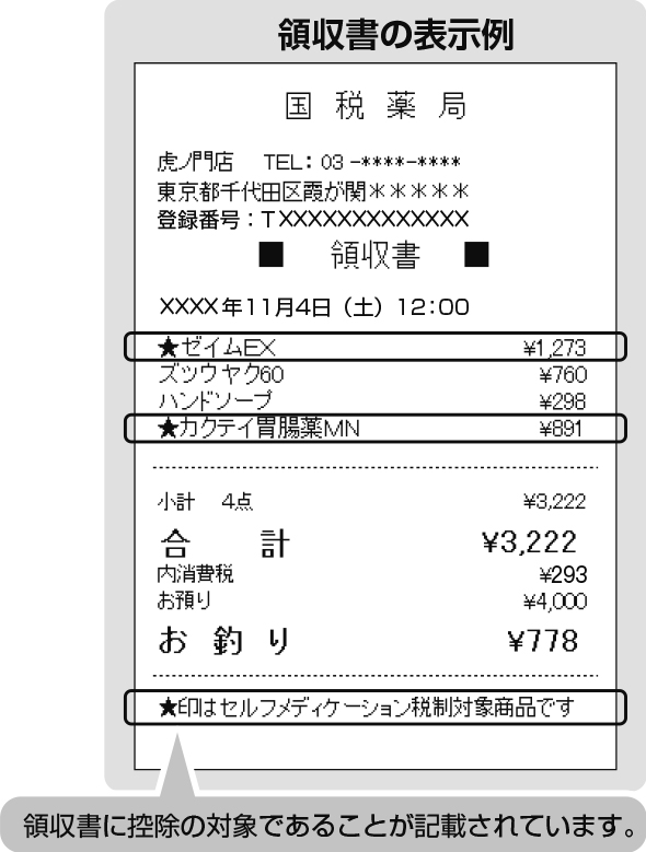 セルフメディケーション領収書例
