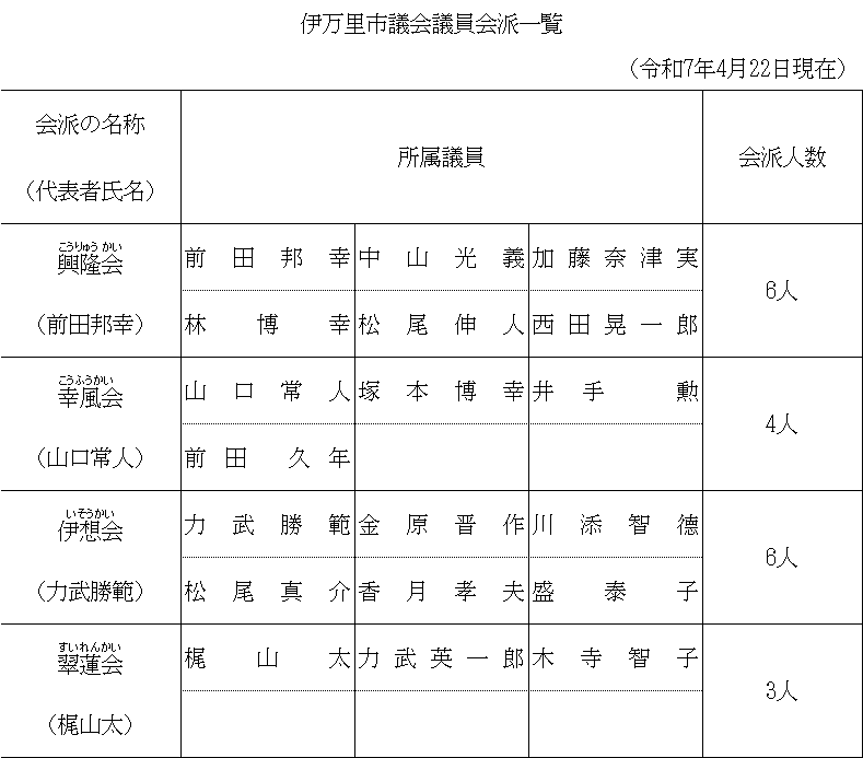 会派一覧
