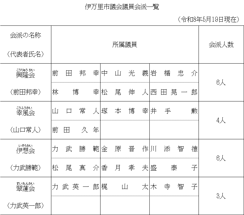 会派一覧