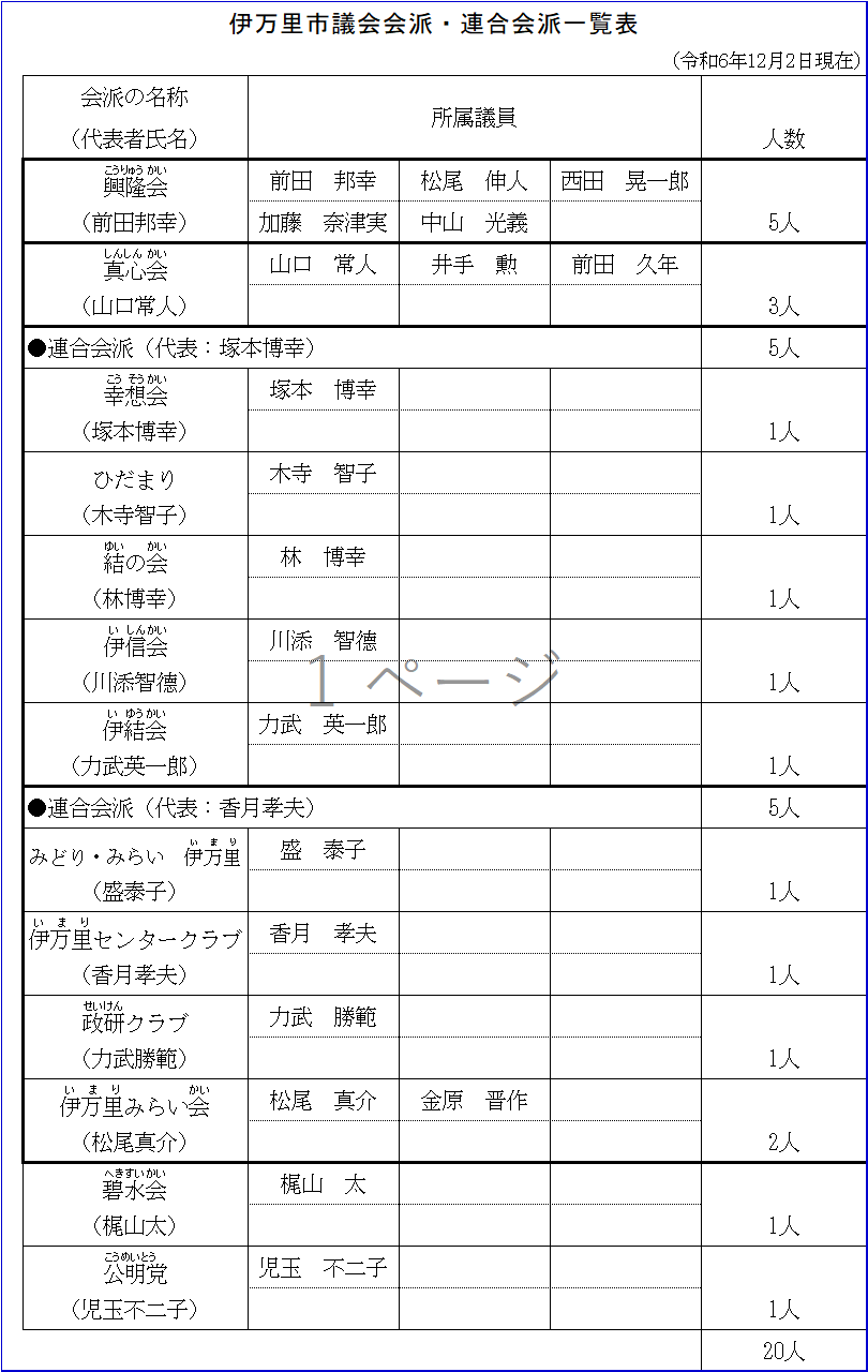 伊万里市議会議員会派一覧