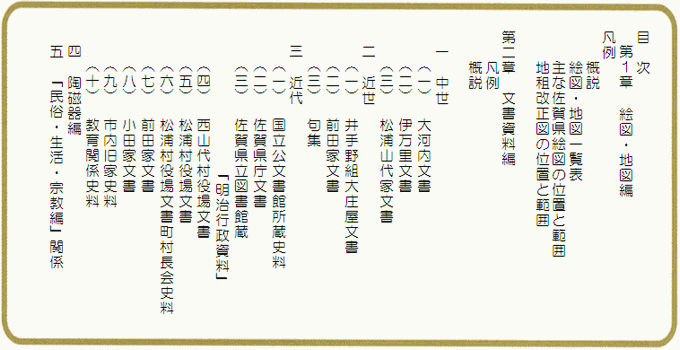 資料編の目次が書かれています