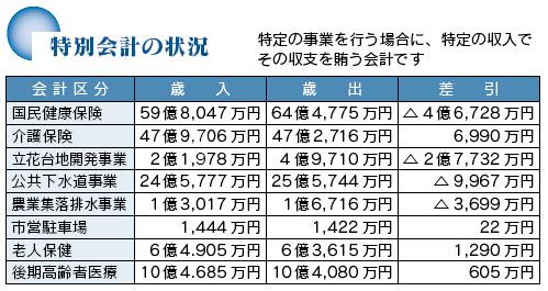 特別会計の状況