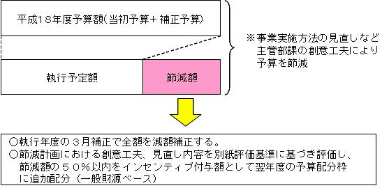 制度の仕組みの画像