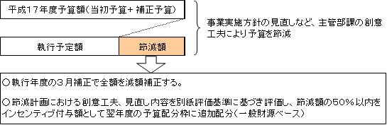 制度の仕組みの画像