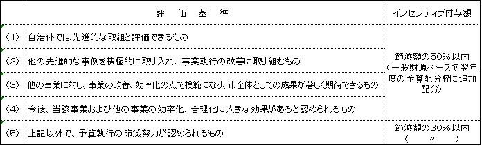 評価基準