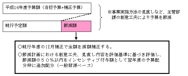 仕組み