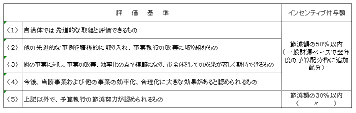 評価基準