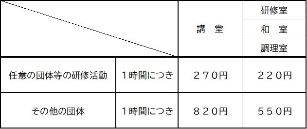 使用料