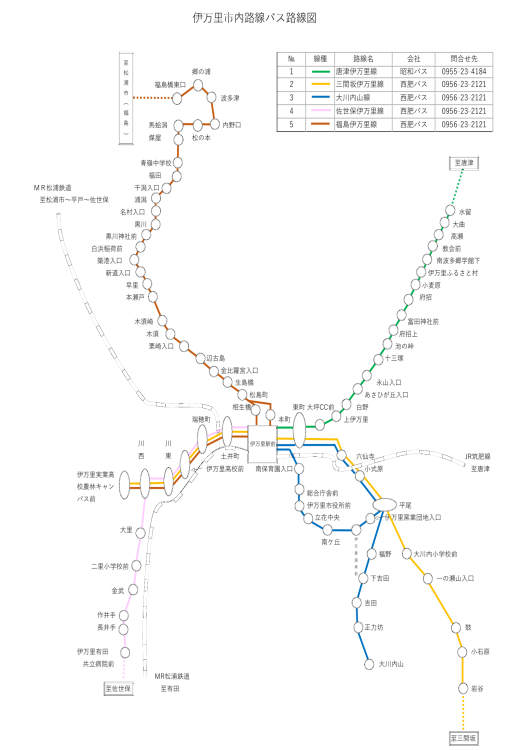 路線バス路線図