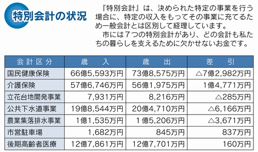 特別会計の状況の表